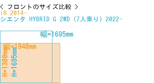 #i8 2014- + シエンタ HYBRID G 2WD（7人乗り）2022-